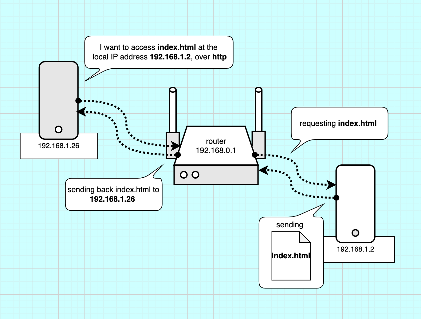 Een webpagina bezoeken via de telefoon
