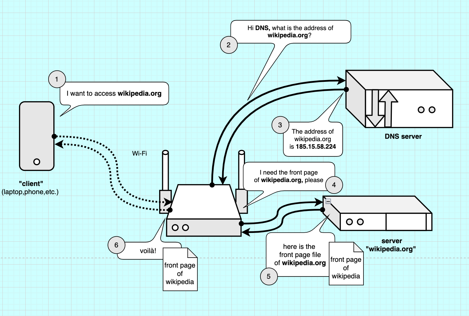 Toegang tot bestanden via internet